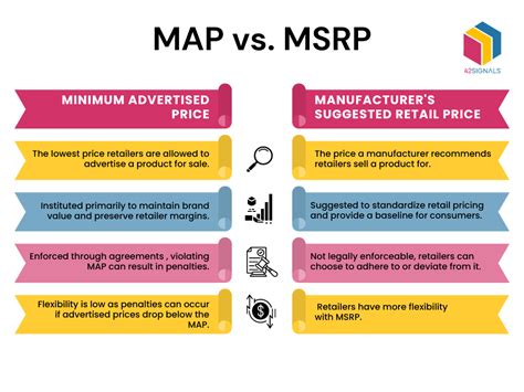 msrp vs srp.